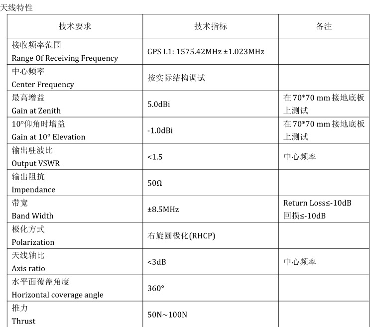 GPS内置有源天线参数