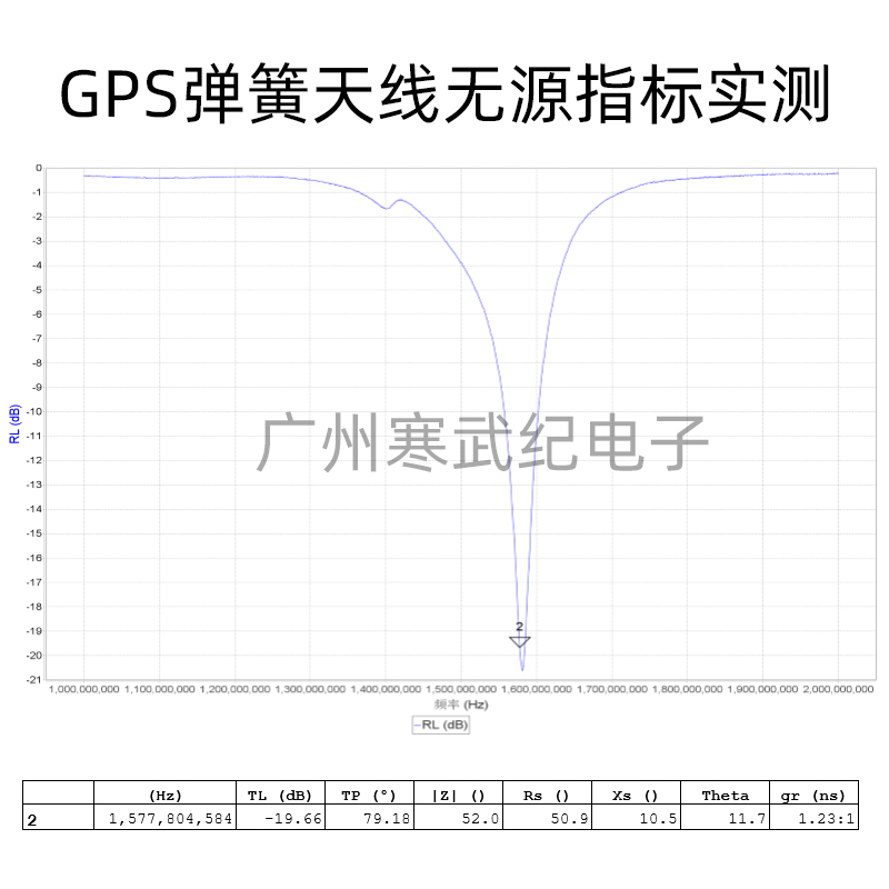 GPS弹簧天线